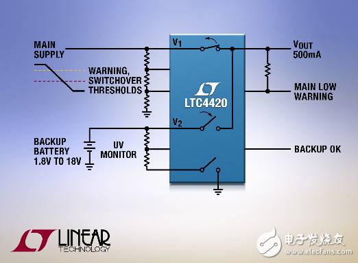 單片式18V優(yōu)先級(jí)排序器 提供低待機(jī)電流后備電池切換解決方案