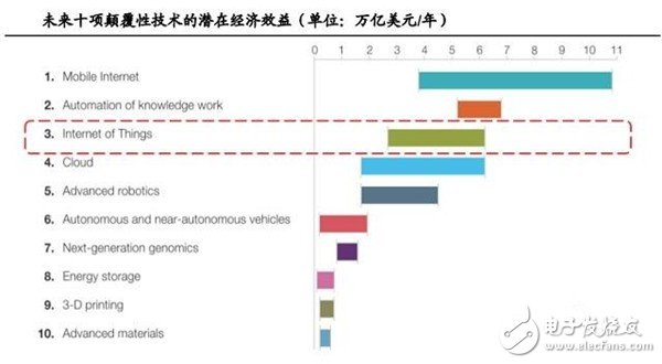 MEMS傳感器產(chǎn)業(yè)報(bào)告 巨頭林立誰(shuí)能突圍？ 