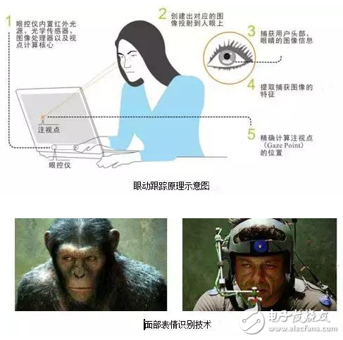 虛擬現(xiàn)實系統(tǒng)都有哪些核心技術？