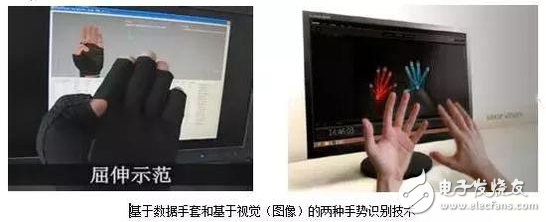 虛擬現(xiàn)實系統(tǒng)都有哪些核心技術？