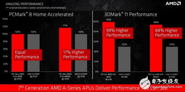 AMD公布了第七代桌面級(jí)APU 采用AM4新接口