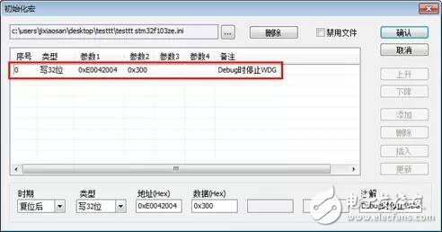 聽(tīng)說(shuō)，電子工程師經(jīng)常被“狗”咬！