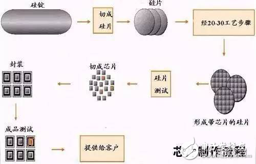 模組研發(fā)到生產(chǎn)，看工程師的煉金術(shù)！