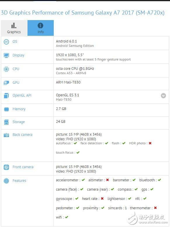 比iPhone7Plus還要高！新款三星A7配1600W雙攝像頭組