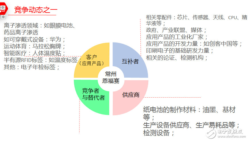 恩福賽開啟中國印刷電子產業(yè)化之路