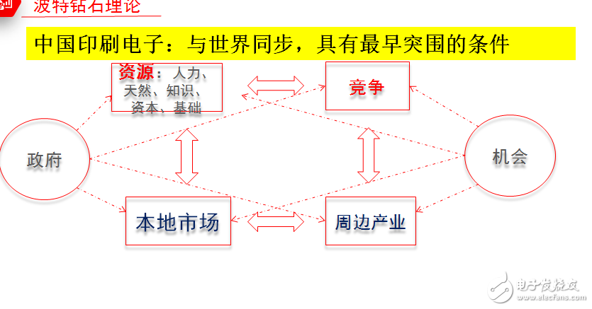 恩福賽開啟中國印刷電子產業(yè)化之路