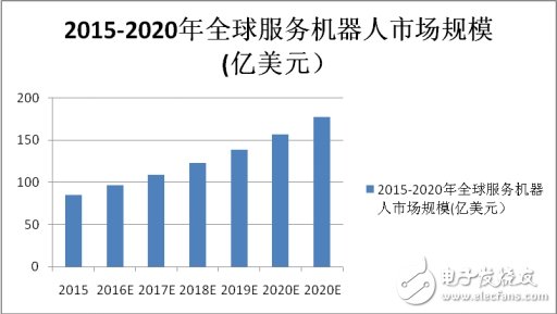 85億美元市場，教育機器人能分多少？