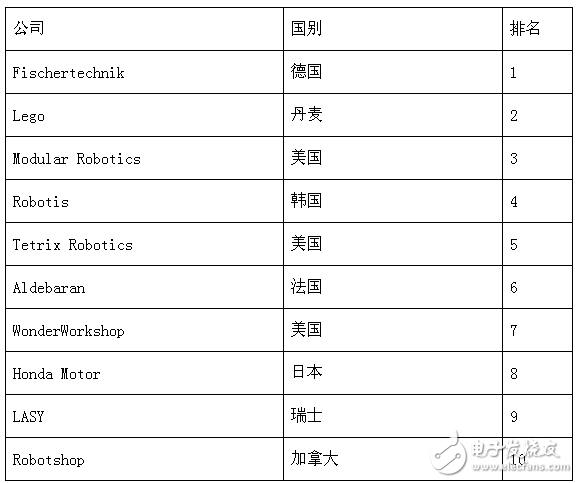 85億美元市場，教育機器人能分多少？