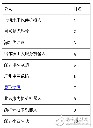 85億美元市場，教育機器人能分多少？