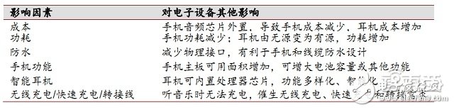 USB Type-C接口產(chǎn)業(yè)鏈全面解讀 如何一統(tǒng)江湖？