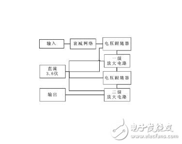 高頻小信號的低功耗LC諧振放大器電路設(shè)計(jì)思路