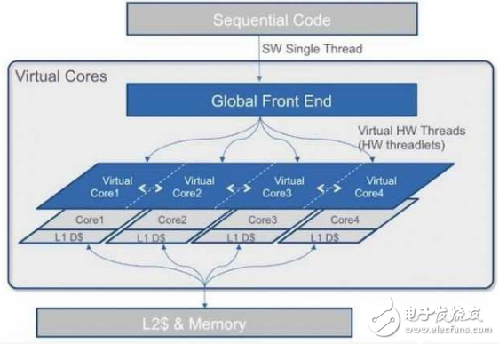 傳Intel籌備收購(gòu)虛擬中央處理器公司SMI