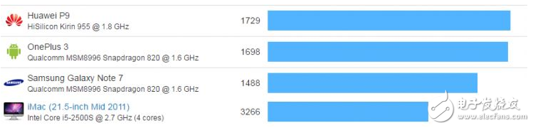 揭秘iPhone史上最強(qiáng)A10處理器 媲美桌面級CPU？