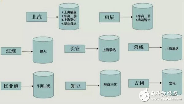 帶你了解充電樁安裝流程及費(fèi)用情況