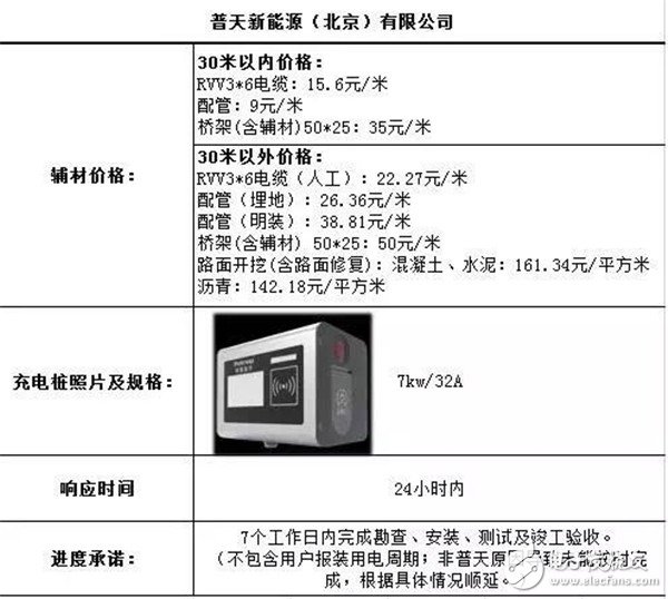 帶你了解充電樁安裝流程及費(fèi)用情況