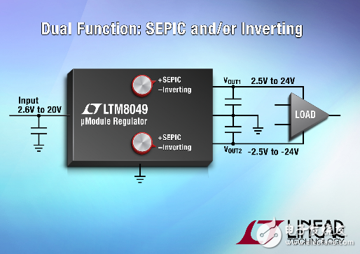 LTM8049 雙輸出、SEPIC 和負(fù)輸出 ?Module 穩(wěn)壓器