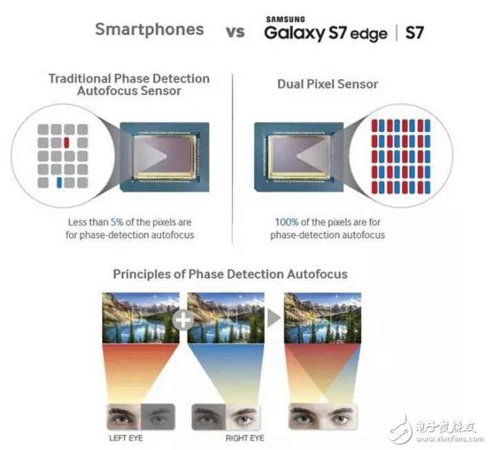 蘋果iPhone7 Plus雙攝像頭的超強(qiáng)解讀
