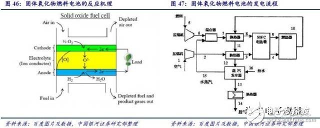 燃料電池產(chǎn)業(yè)鏈研究之技術(shù)路線(xiàn)產(chǎn)業(yè)鏈篇