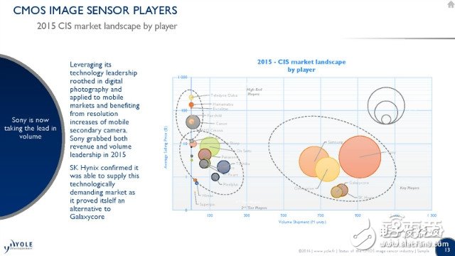 iPhone7 Plus雙攝像頭背后市場解密 誰是贏家？