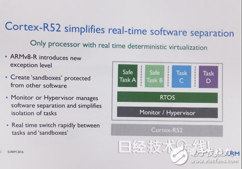 ARM發(fā)布實時處理用CPU內(nèi)核Cortex-R52 瞄準自動駕駛汽車