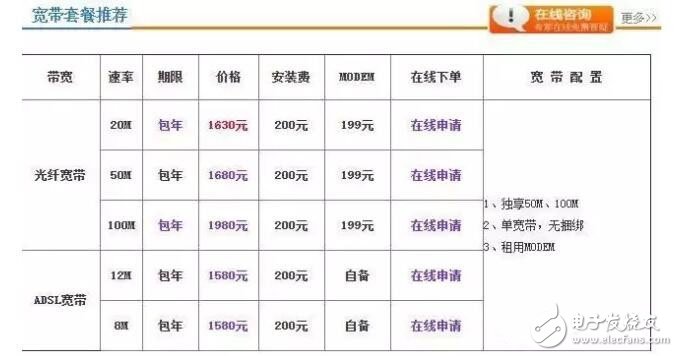 射頻IC行業(yè)這么慘的原因到底是什么？