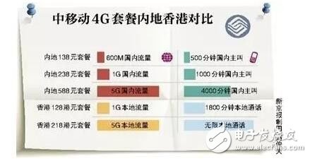 射頻IC行業(yè)這么慘的原因到底是什么？