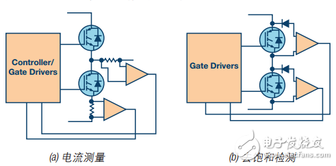 圖2. IGBT過流保護技術(shù)示例