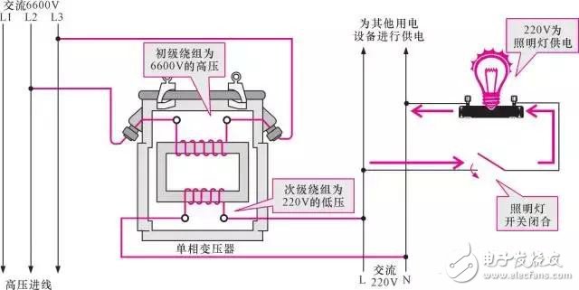 【圖文詳解】全面認(rèn)識變壓器