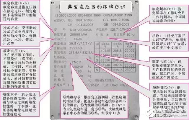 【圖文詳解】全面認(rèn)識變壓器