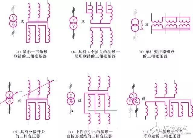 【圖文詳解】全面認(rèn)識變壓器