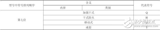 【圖文詳解】全面認(rèn)識變壓器