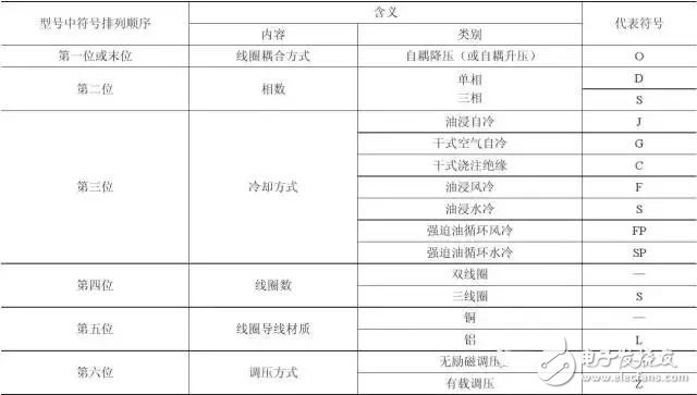 【圖文詳解】全面認(rèn)識變壓器