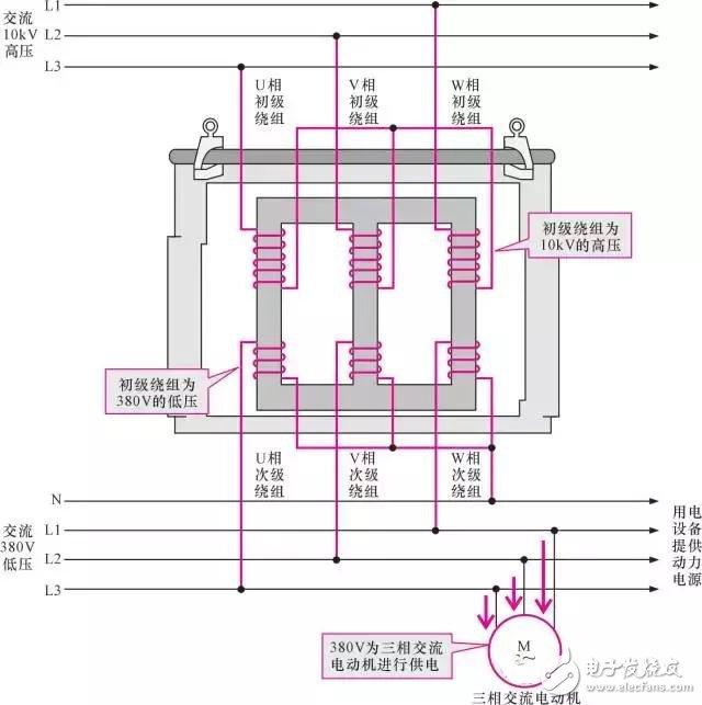 【圖文詳解】全面認(rèn)識變壓器
