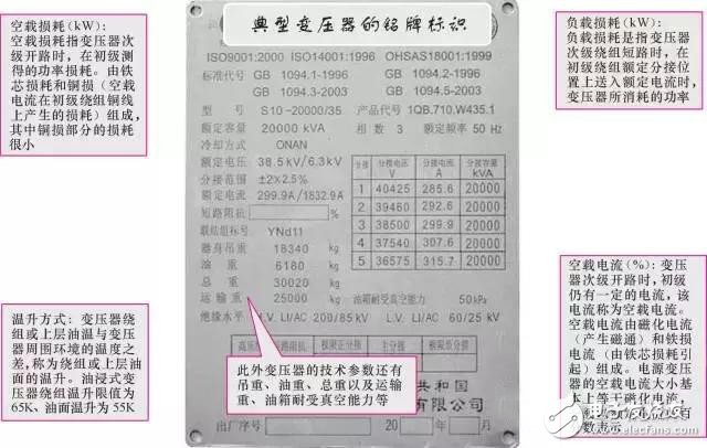 【圖文詳解】全面認(rèn)識變壓器