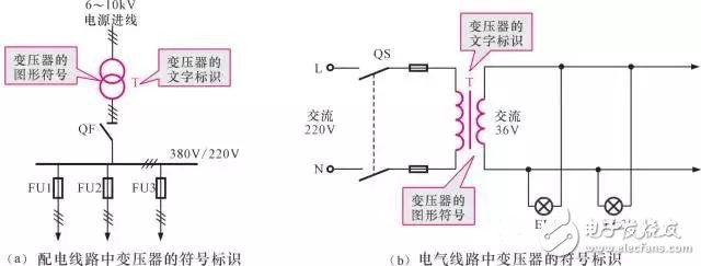 【圖文詳解】全面認(rèn)識變壓器