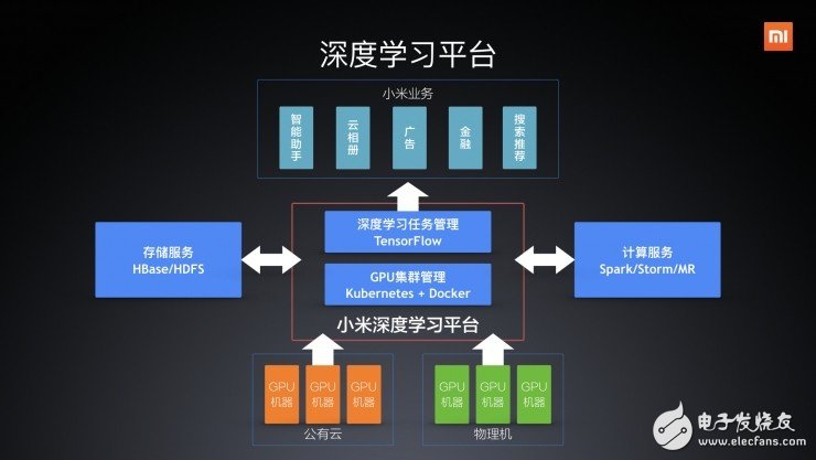 小米聯(lián)合創(chuàng)始人首次全面闡述小米如何玩轉(zhuǎn)“人工智能”