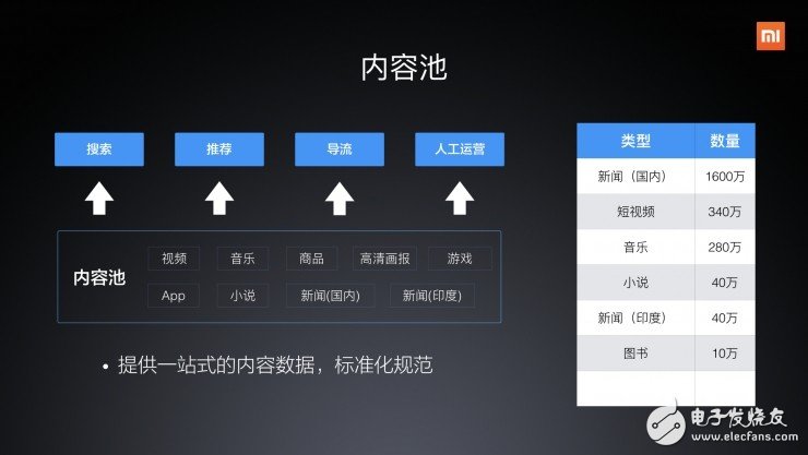 小米聯(lián)合創(chuàng)始人首次全面闡述小米如何玩轉(zhuǎn)“人工智能”