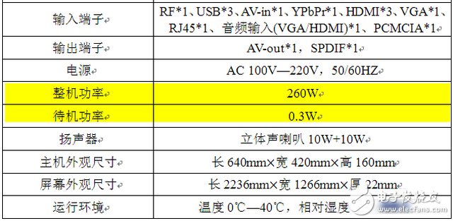 激光電視相比LED液晶電視、CRT電視優(yōu)點(diǎn)有哪些？