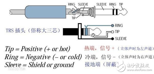 拒絕做小白！您應(yīng)該了解的常見音頻接口