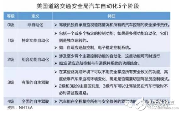 汽車ADAS產(chǎn)業(yè)鏈中這三大關(guān)鍵節(jié)點(diǎn)！