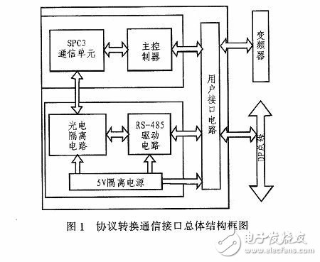 協(xié)議轉換通信框圖