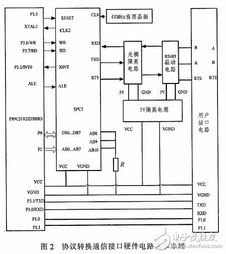 協(xié)議轉換通信接口設計電路