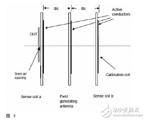 NFC技術規(guī)范與測試要求
