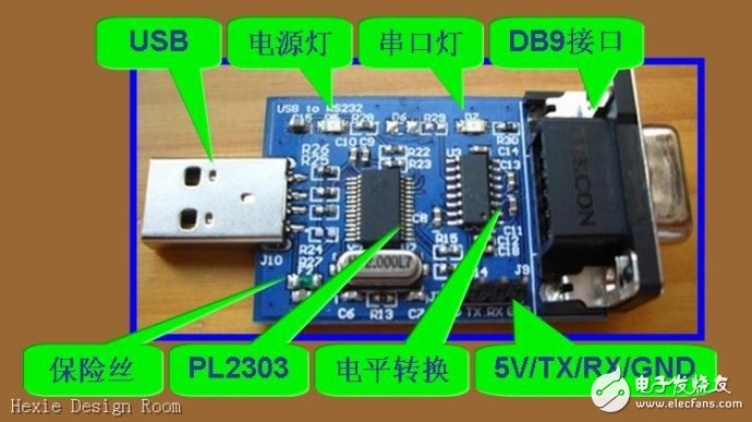 串口、COM口、TTL、RS-232的區(qū)別詳解