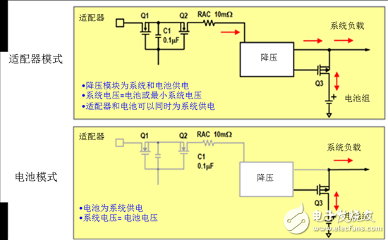  圖5：NVDC充電拓撲結(jié)構(gòu)