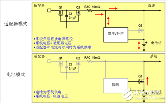  圖4：混合充電拓撲結(jié)構(gòu)