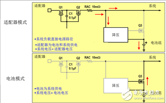  圖3：傳統(tǒng)充電拓撲結(jié)構(gòu)