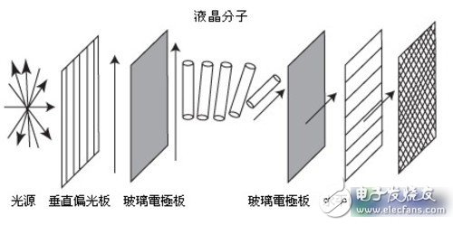 液晶技術(shù)要完蛋了嗎？OLED技術(shù)崛起