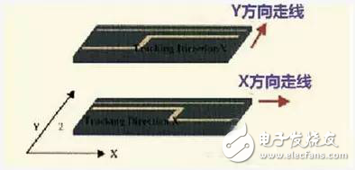 在PCB設計中，這九大規(guī)則堪稱經(jīng)典！