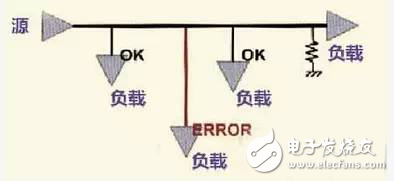 在PCB設計中，這九大規(guī)則堪稱經典！